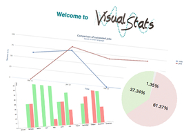 Datenvisualisierung mit Visual Stats